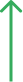 Invest East scroll up icon
